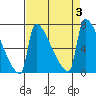 Knapp Landing tide chart for Sunday, September 3, 2023