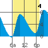 Knapp Landing tide chart for Monday, September 4, 2023