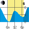 Knapp Landing tide chart for Wednesday, September 6, 2023