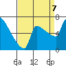 Knapp Landing tide chart for Thursday, September 7, 2023