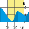 Knapp Landing tide chart for Friday, September 8, 2023