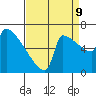 Knapp Landing tide chart for Saturday, September 9, 2023
