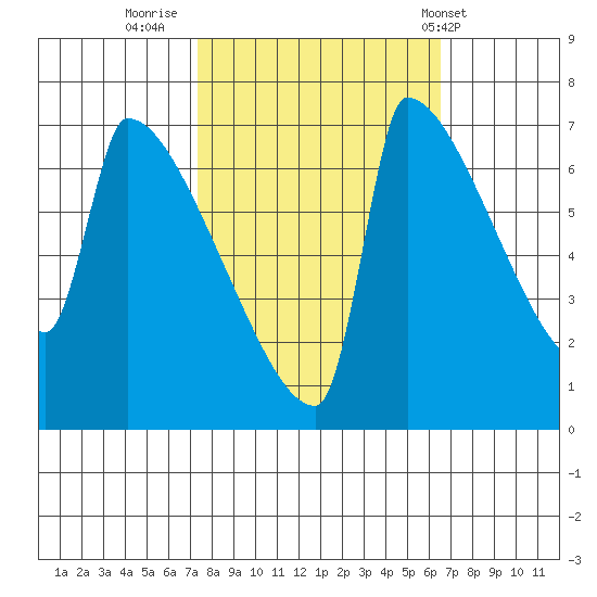 Knapp Landing tide chart for Wednesday, October 11, 2023
