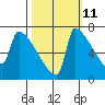 Knapp Landing tide chart for Wednesday, October 11, 2023