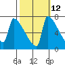 Knapp Landing tide chart for Thursday, October 12, 2023