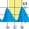 Knapp Landing tide chart for Friday, October 13, 2023