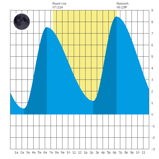Knapp Landing tide chart for Saturday, October 14, 2023