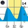 Knapp Landing tide chart for Saturday, October 14, 2023