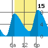 Knapp Landing tide chart for Sunday, October 15, 2023
