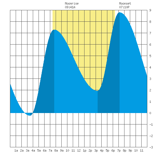 Knapp Landing tide chart for Monday, October 16, 2023