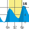 Knapp Landing tide chart for Monday, October 16, 2023