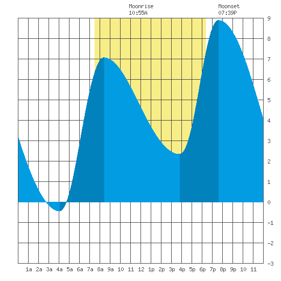 Knapp Landing tide chart for Tuesday, October 17, 2023