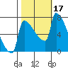 Knapp Landing tide chart for Tuesday, October 17, 2023
