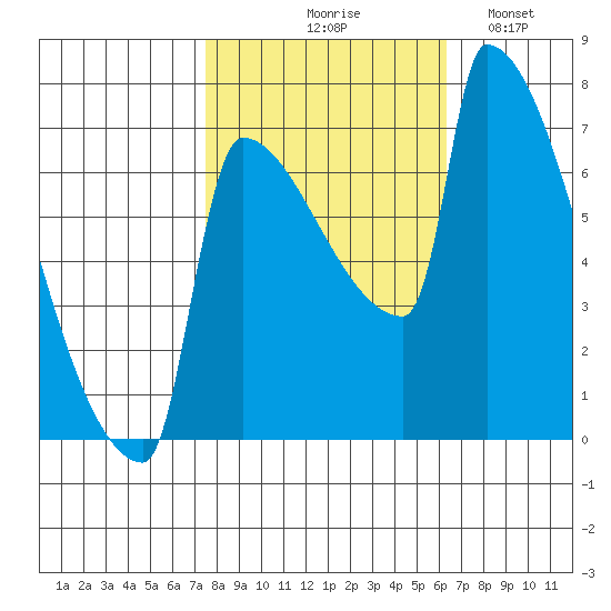 Knapp Landing tide chart for Wednesday, October 18, 2023