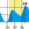 Knapp Landing tide chart for Thursday, October 19, 2023
