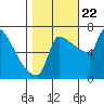 Knapp Landing tide chart for Sunday, October 22, 2023