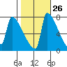 Knapp Landing tide chart for Thursday, October 26, 2023