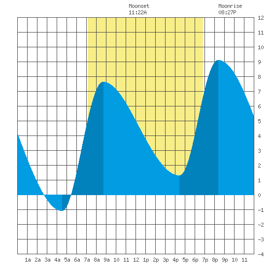 Knapp Landing tide chart for Monday, October 2, 2023