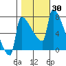 Knapp Landing tide chart for Monday, October 30, 2023