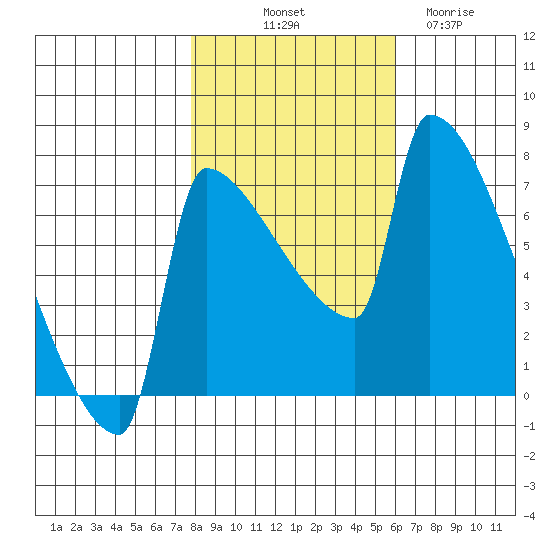 Knapp Landing tide chart for Tuesday, October 31, 2023