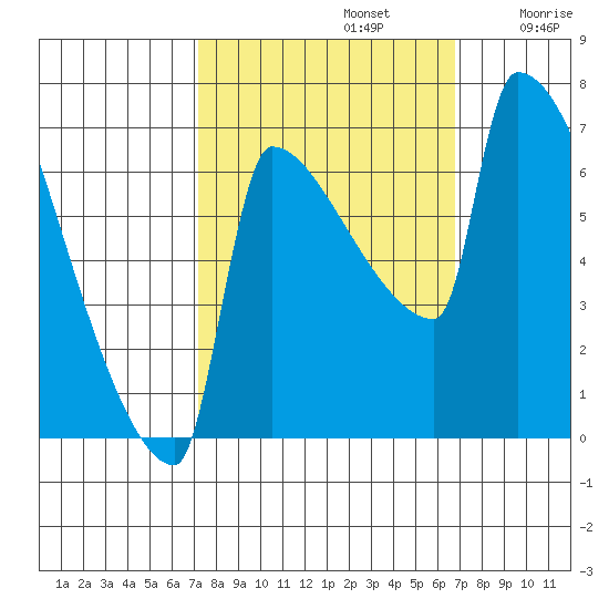 Knapp Landing tide chart for Wednesday, October 4, 2023