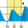 Knapp Landing tide chart for Wednesday, October 4, 2023