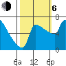 Knapp Landing tide chart for Friday, October 6, 2023