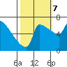 Knapp Landing tide chart for Saturday, October 7, 2023