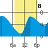 Knapp Landing tide chart for Sunday, October 8, 2023