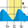 Knapp Landing tide chart for Monday, October 9, 2023