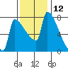 Knapp Landing tide chart for Sunday, November 12, 2023