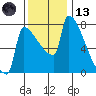 Knapp Landing tide chart for Monday, November 13, 2023