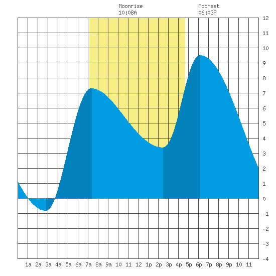 Knapp Landing tide chart for Wednesday, November 15, 2023