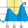 Knapp Landing tide chart for Wednesday, November 15, 2023