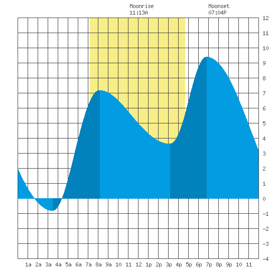 Knapp Landing tide chart for Thursday, November 16, 2023