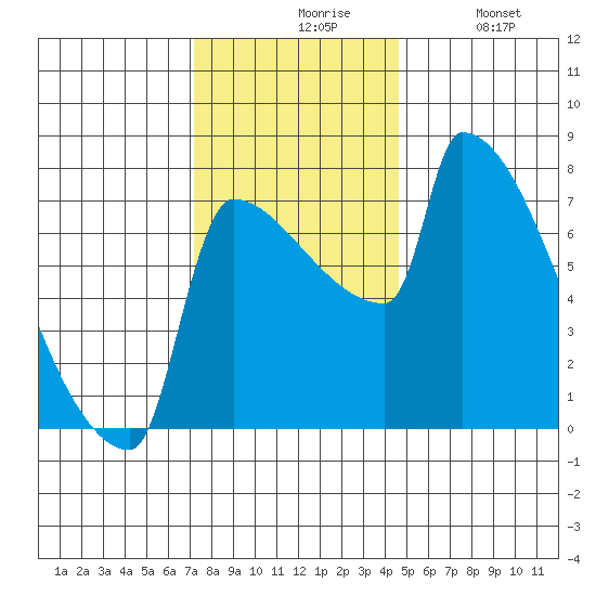Knapp Landing tide chart for Friday, November 17, 2023