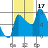 Knapp Landing tide chart for Friday, November 17, 2023