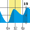 Knapp Landing tide chart for Sunday, November 19, 2023