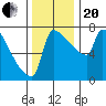 Knapp Landing tide chart for Monday, November 20, 2023