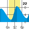 Knapp Landing tide chart for Wednesday, November 22, 2023
