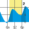 Knapp Landing tide chart for Thursday, November 2, 2023