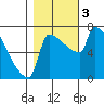 Knapp Landing tide chart for Friday, November 3, 2023