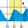 Knapp Landing tide chart for Saturday, November 4, 2023