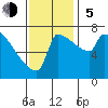 Knapp Landing tide chart for Sunday, November 5, 2023