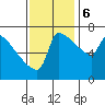 Knapp Landing tide chart for Monday, November 6, 2023