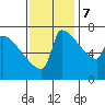 Knapp Landing tide chart for Tuesday, November 7, 2023