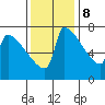 Knapp Landing tide chart for Wednesday, November 8, 2023