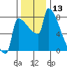 Knapp Landing tide chart for Wednesday, December 13, 2023