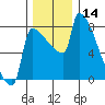 Knapp Landing tide chart for Thursday, December 14, 2023