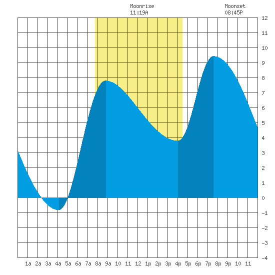 Knapp Landing tide chart for Saturday, December 16, 2023